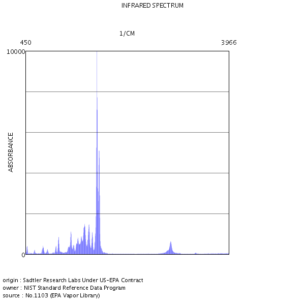 Caffeine - MASS SPECTRUM