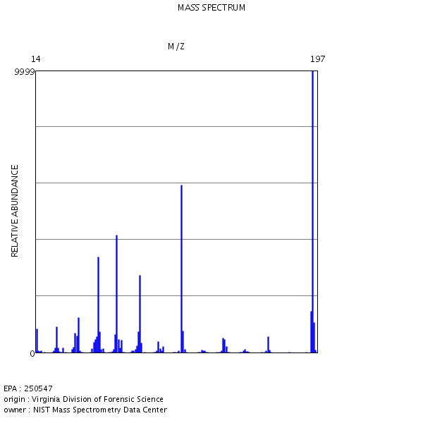 Caffeine - MASS SPECTRUM