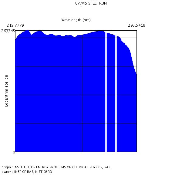 Caffeine - MASS SPECTRUM