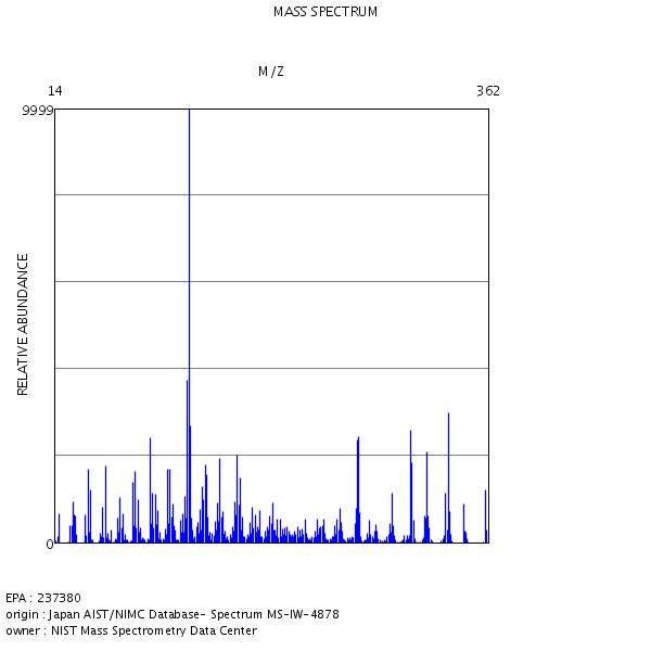 Cortisone - MASS SPECTRUM