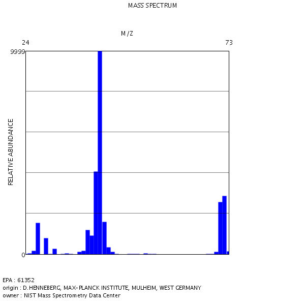 Furan, tetrahydro- - UV/VIS SPECTRUM