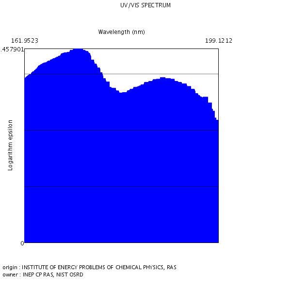 Furan, tetrahydro- - UV/VIS SPECTRUM