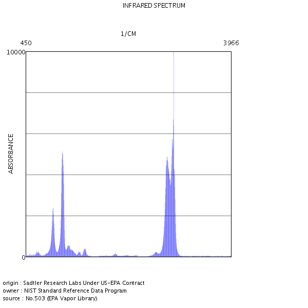Furan, tetrahydro- - UV/VIS SPECTRUM